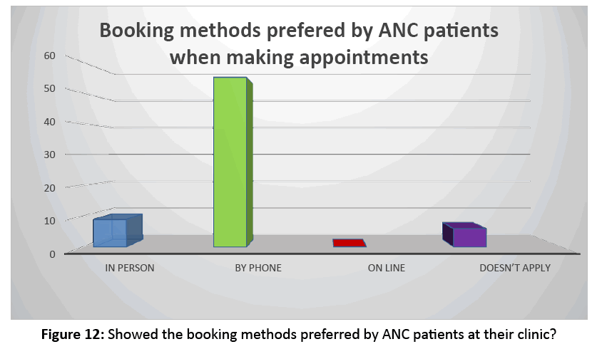 primarycare-booking-methods