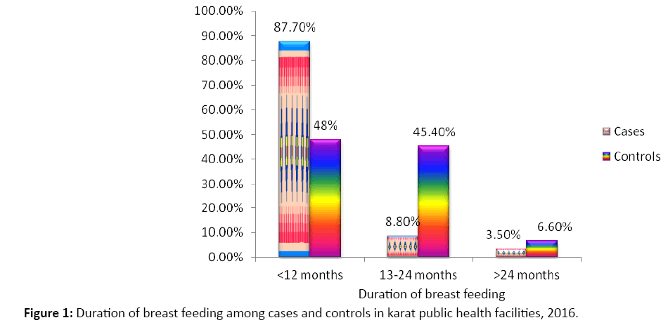 primarycare-breast-feeding