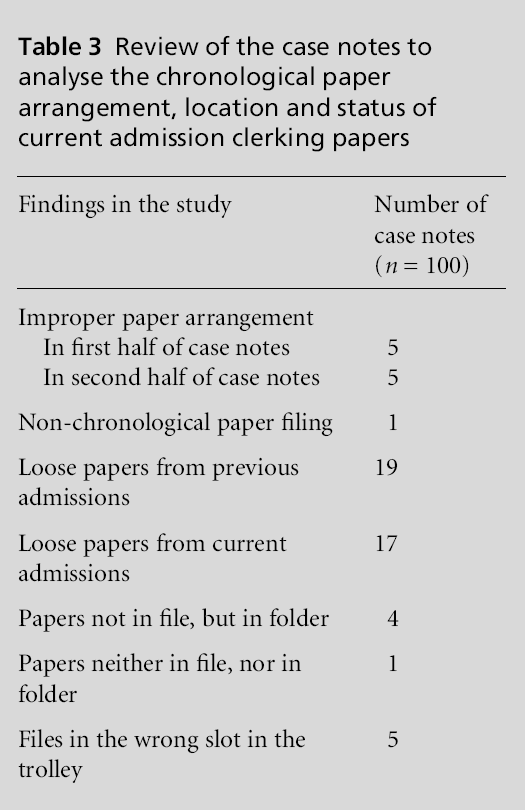 primarycare-chronological-paper