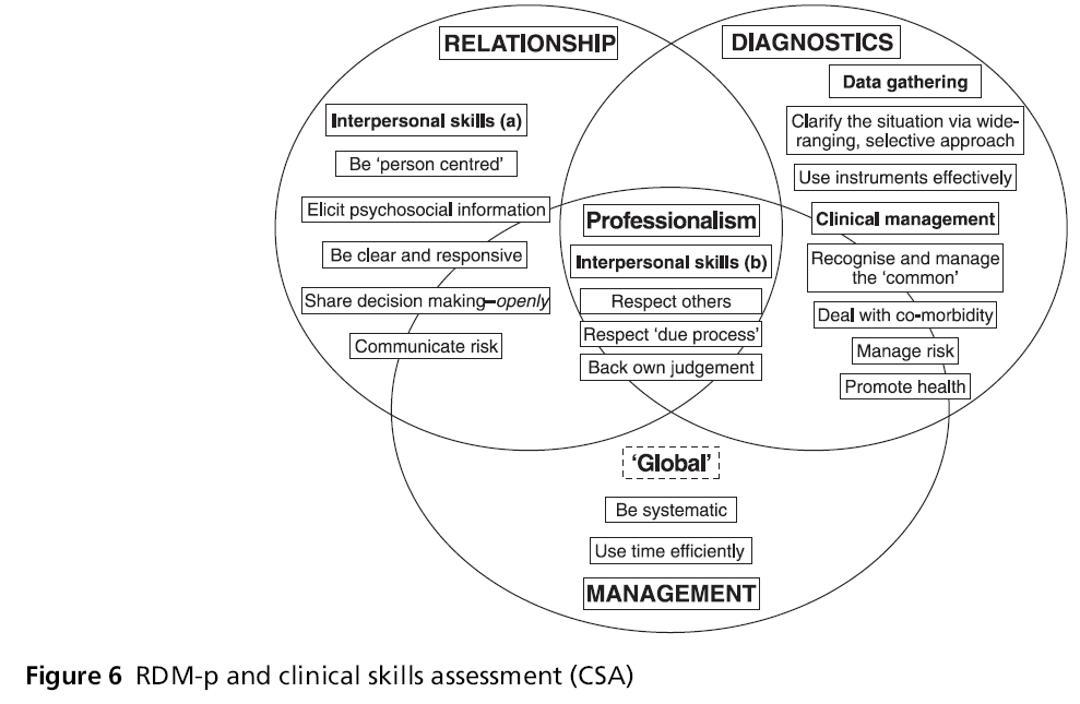 primarycare-clinical-skills