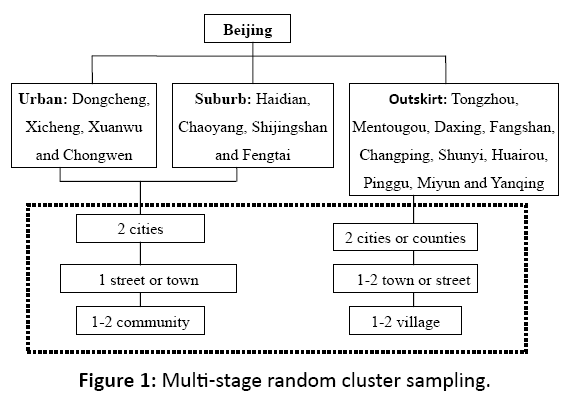 primarycare-cluster-sampling