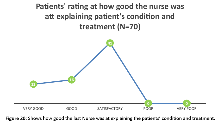 primarycare-condition-treatment