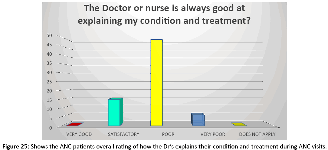 primarycare-condition-treatment