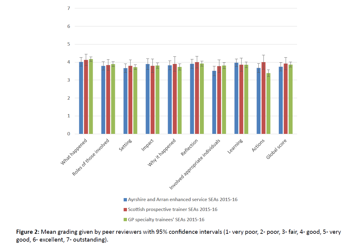 primarycare-confidence-intervals