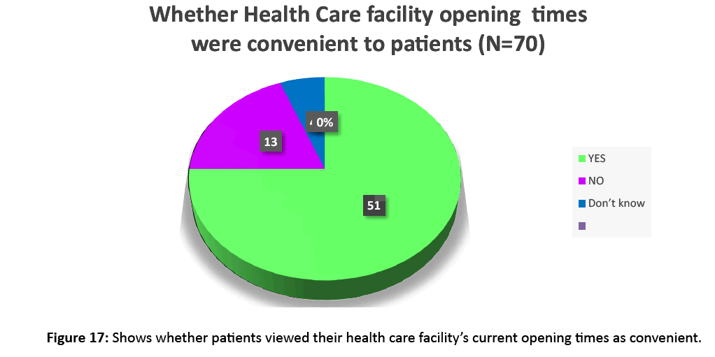 primarycare-current