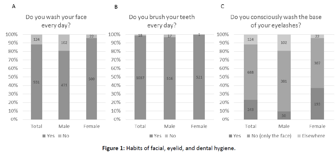 primarycare-dental-hygiene