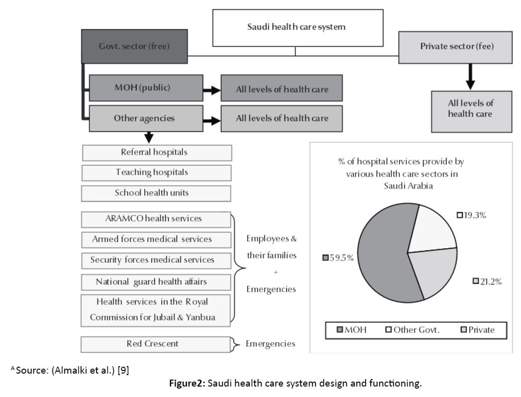 primarycare-design-functioning