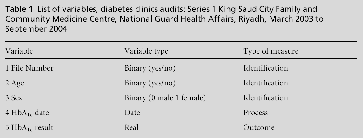 primarycare-diabetes-clinics