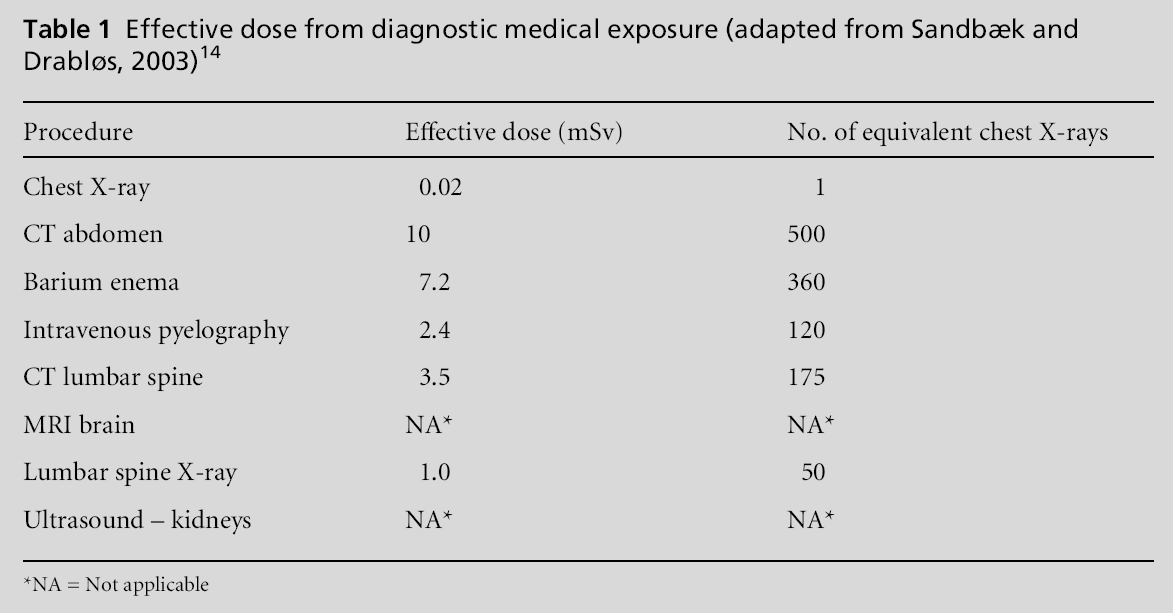 primarycare-diagnostic