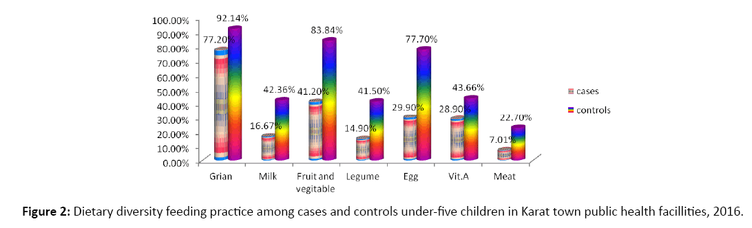 primarycare-diversity-feeding