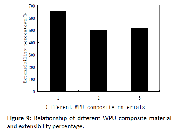 primarycare-extensibility-percentage