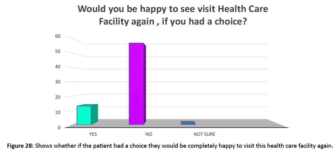 primarycare-facility-again