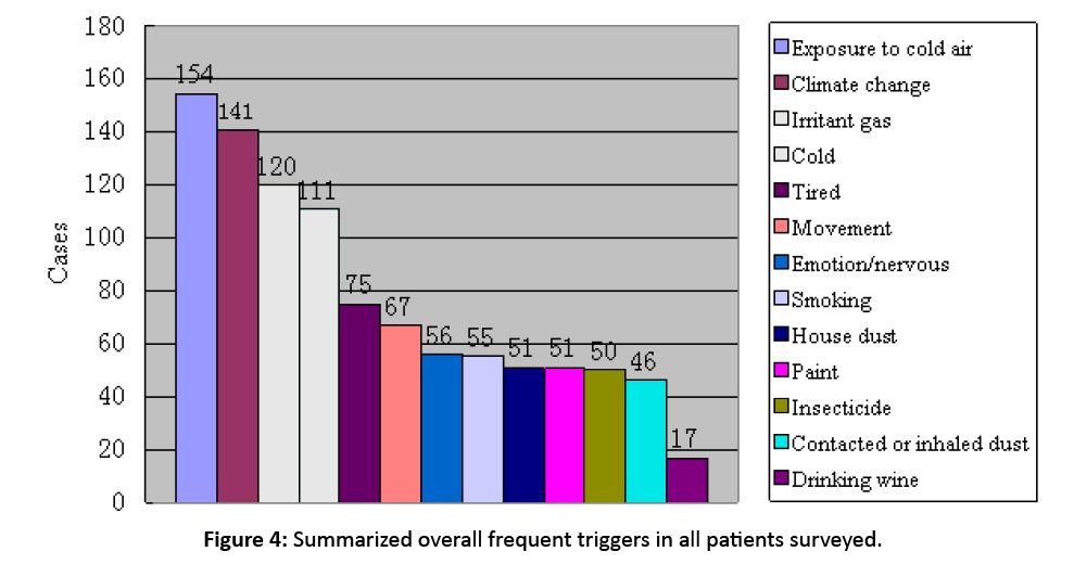 primarycare-frequent-triggers