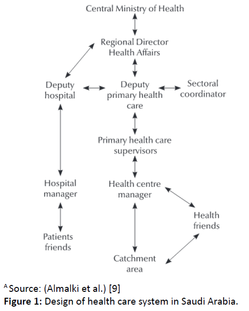 primarycare-health-care