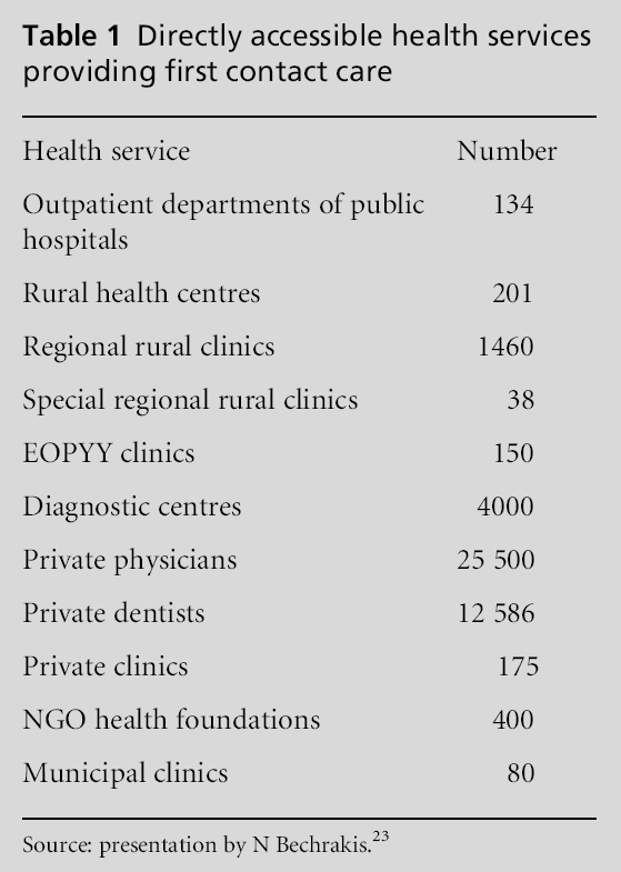 primarycare-health-services