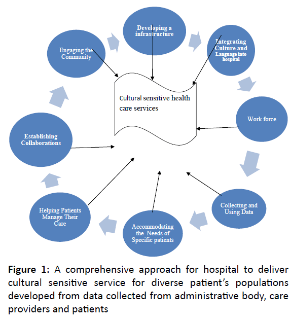 primarycare-hospital-deliver