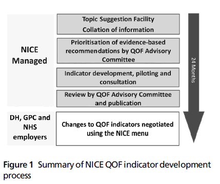 primarycare-indicator-development