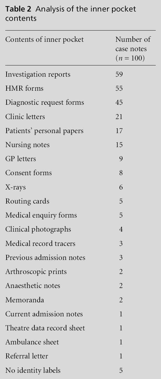 primarycare-inner-pocket