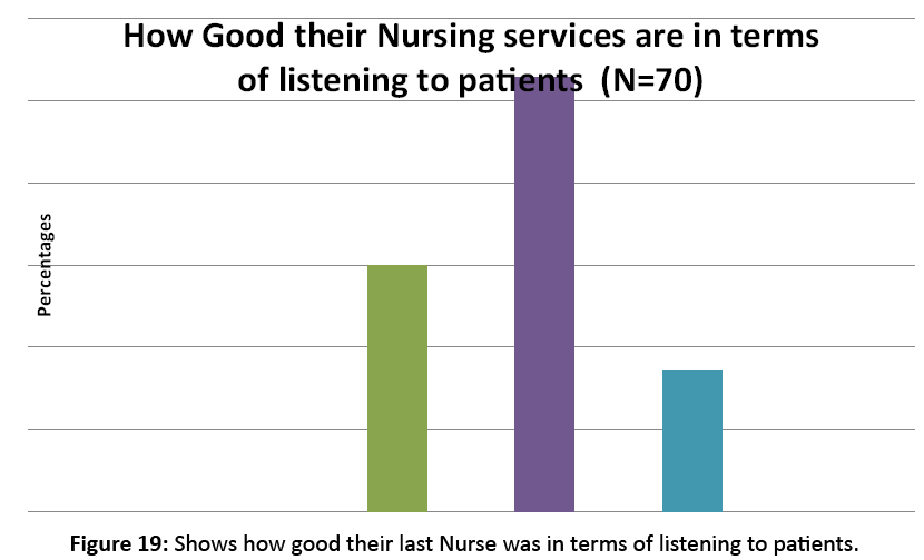 primarycare-listening-patients