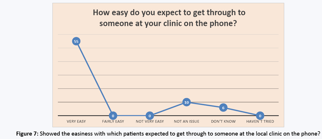 primarycare-local-clinic-phone