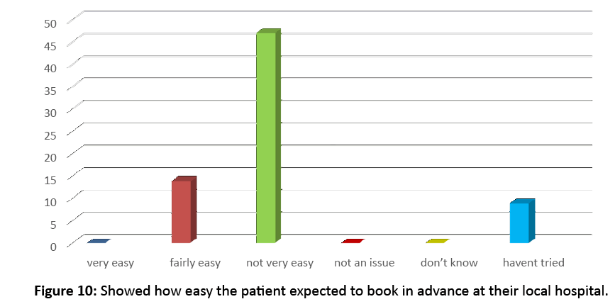 primarycare-local-hospital