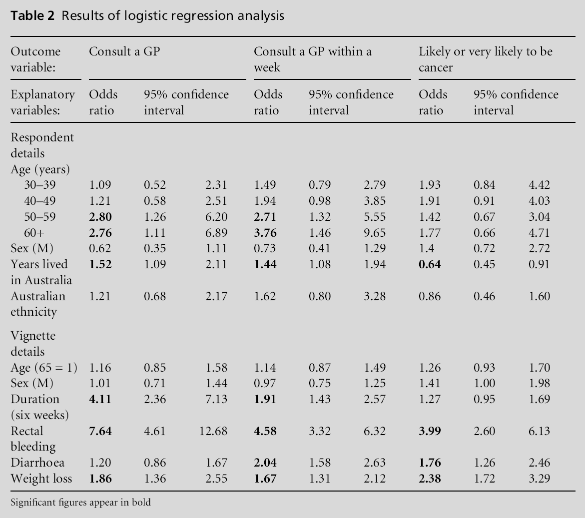 primarycare-logistic-regression