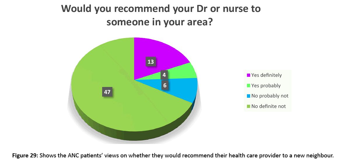 primarycare-new-neighbour