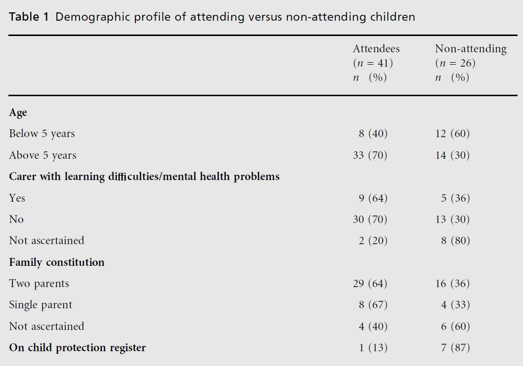 primarycare-non-attending