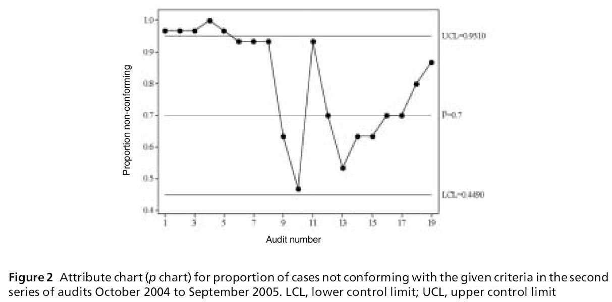 primarycare-not-conforming