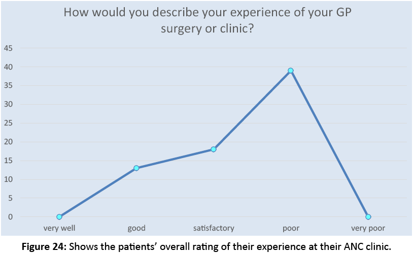 primarycare-overall-rating