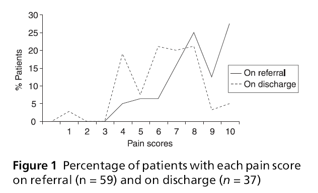 primarycare-pain-score