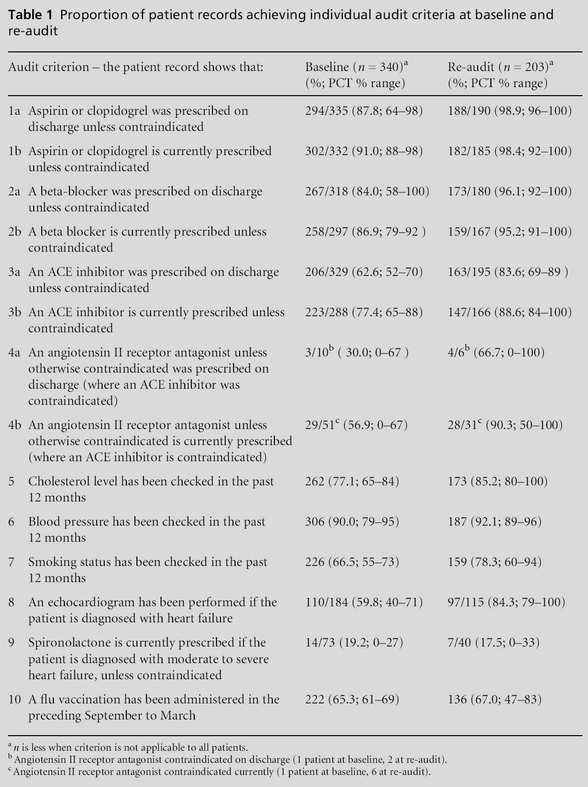 primarycare-patient-records