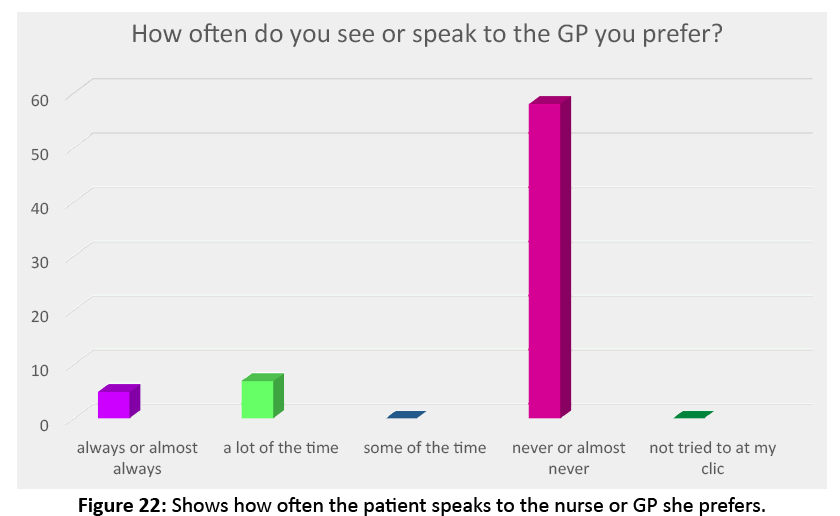 primarycare-patient-speaks