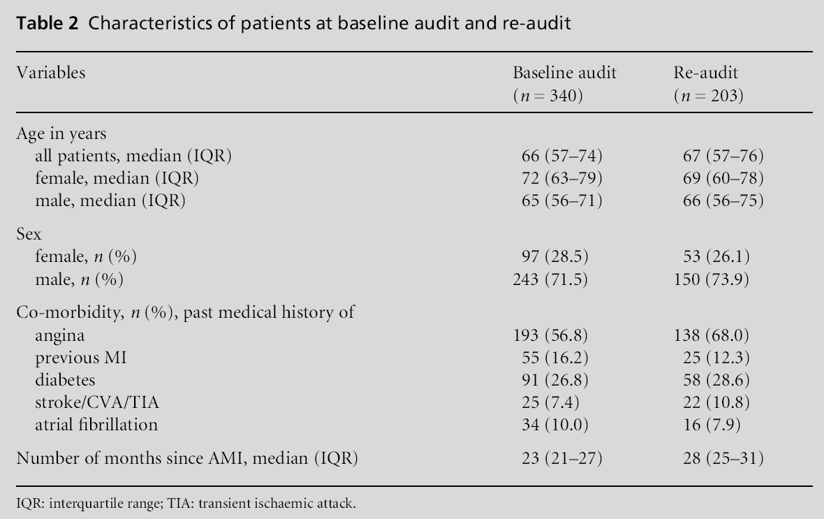 primarycare-patients-baseline