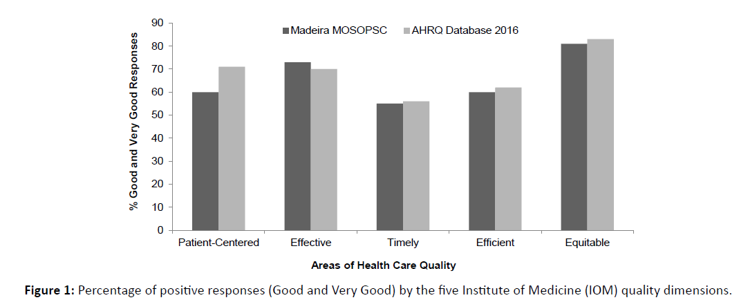 primarycare-positive-responses