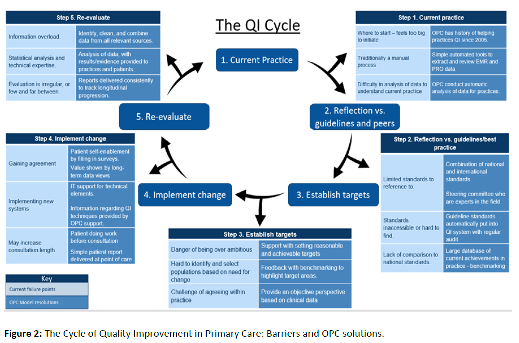 primarycare-quality-improvement