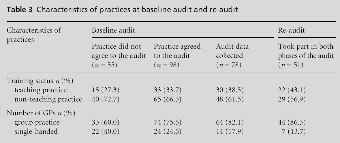 primarycare-re-audit