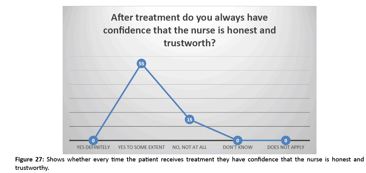 primarycare-receives-treatment