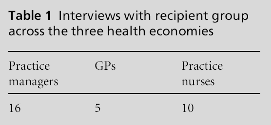 primarycare-recipient-group