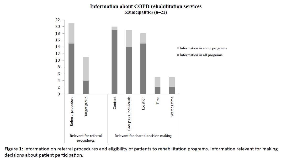 primarycare-rehabilitation-programs