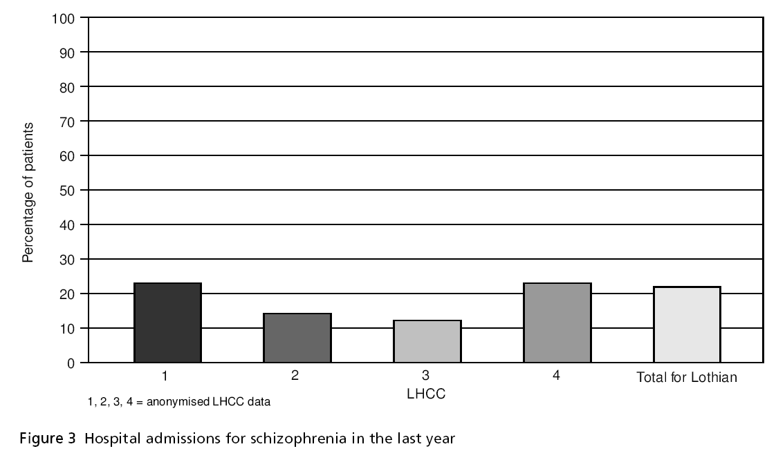 primarycare-schizophrenia