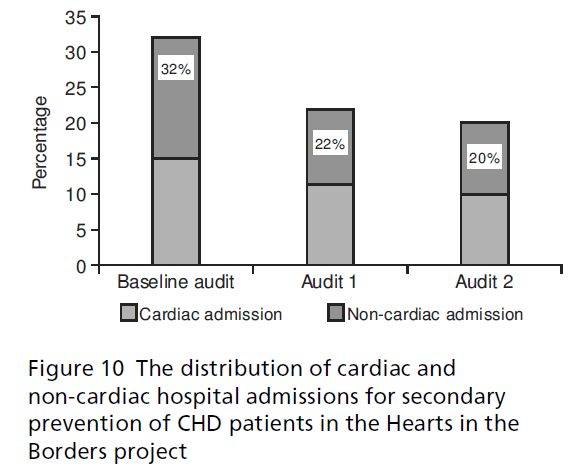 primarycare-secondary-prevention