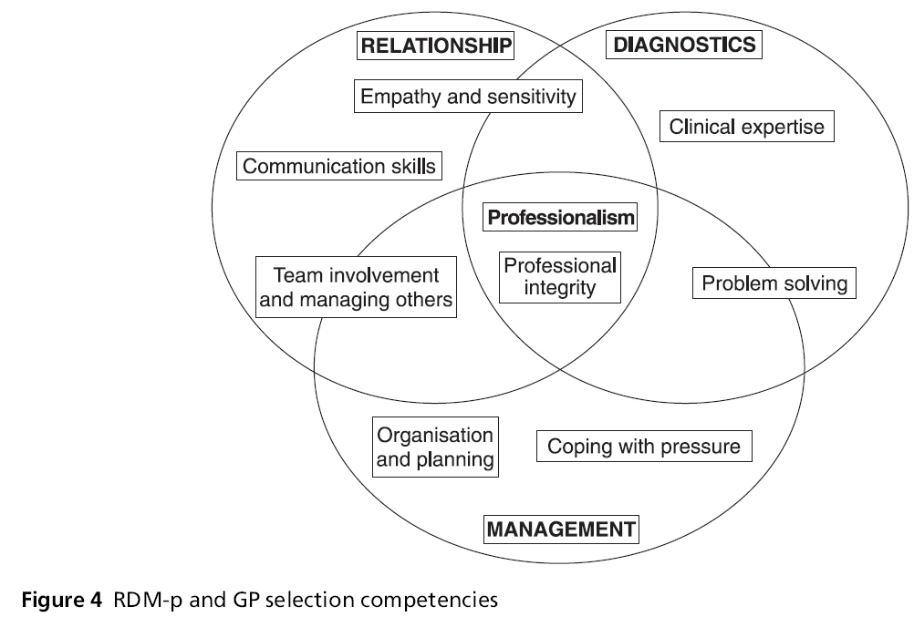 primarycare-selection-competencies