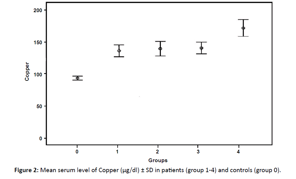 primarycare-serum-level