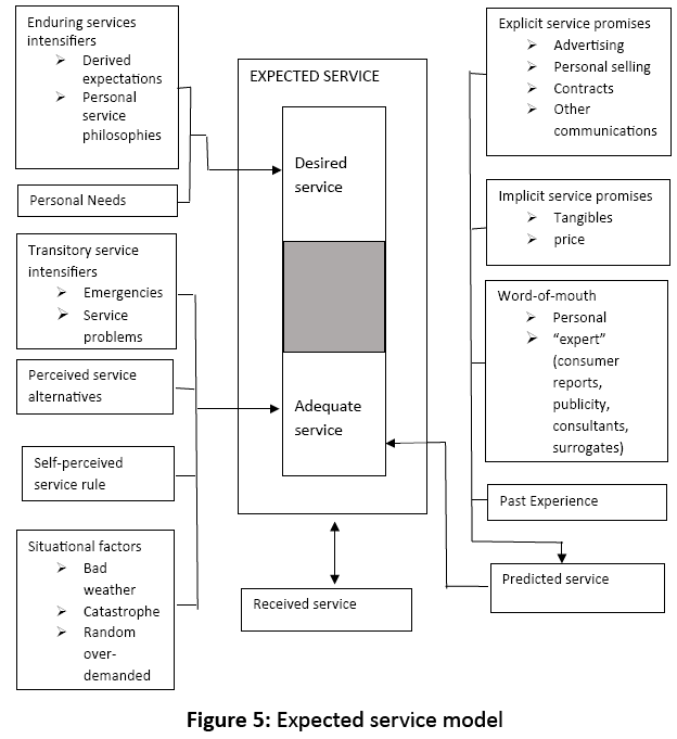 primarycare-service-model