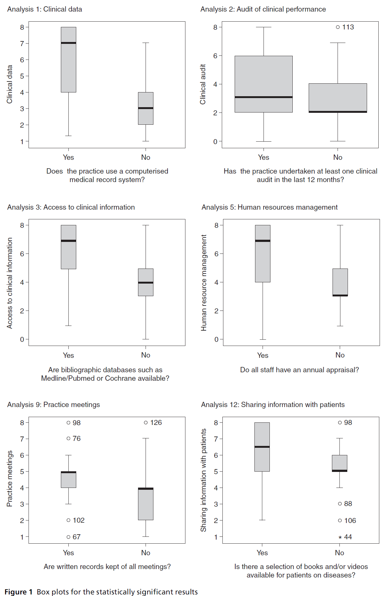 primarycare-significant-results