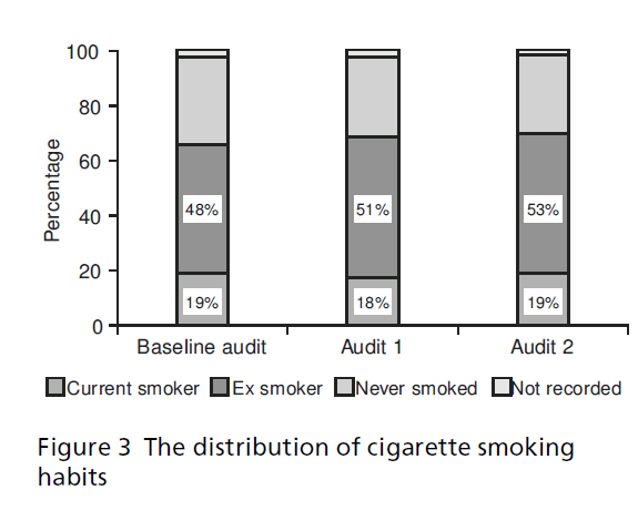 primarycare-smoking-habits