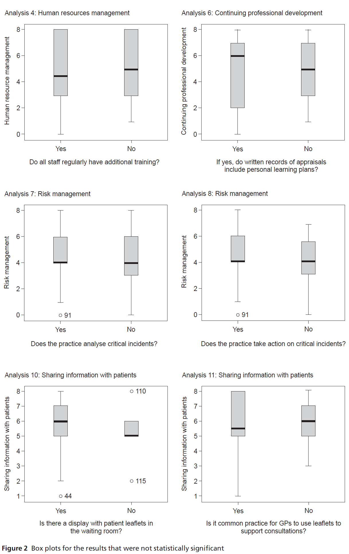 primarycare-statistically-significant