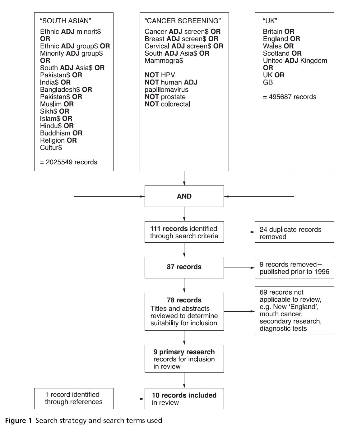 primarycare-strategy