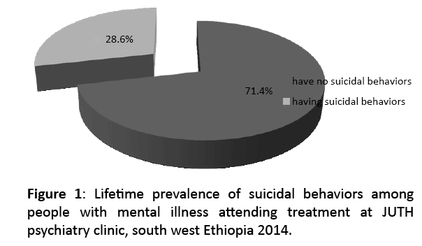 primarycare-suicidal-behaviors